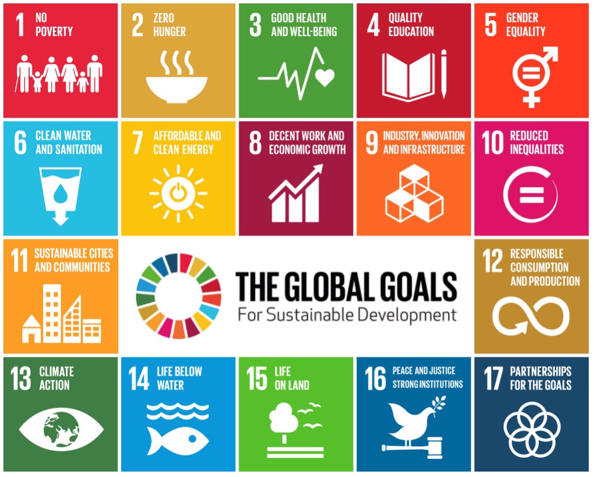 Volledige kaart SDG
